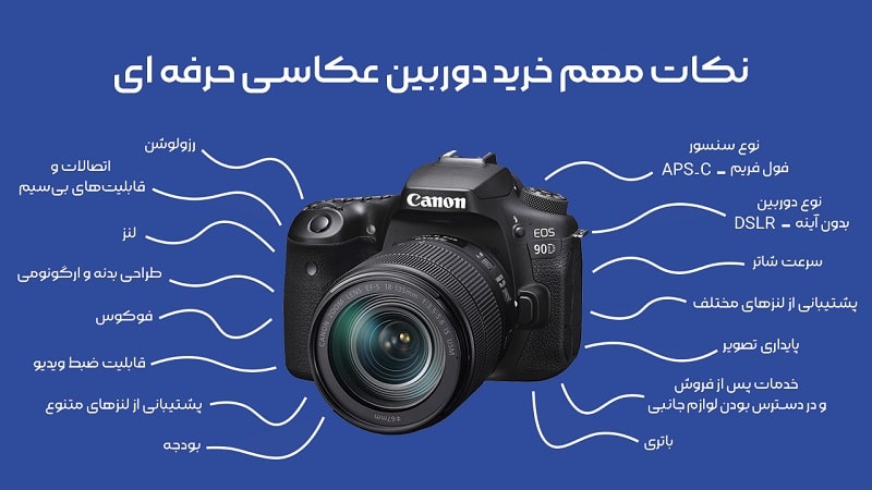 professional camera tips